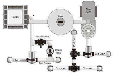 hot tub pool combo plumbing diagram