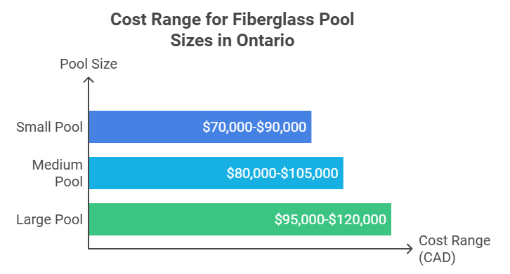 How much do fiberglass pools cost by size graph