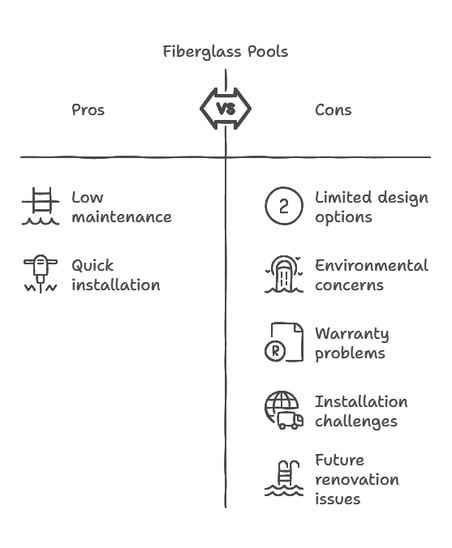 Disadvantages of fiberglass pools in Canada chart