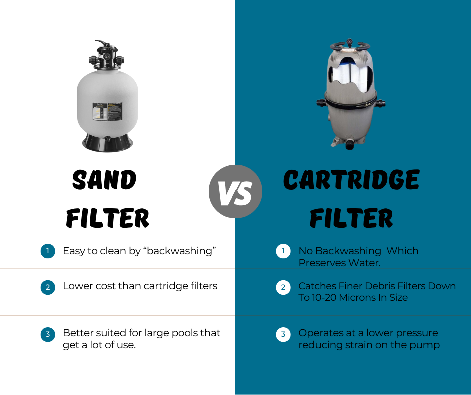 Sand filters vs cartridge filters - Best pool filters for inground pools