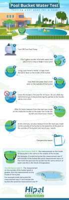 How Much Water Can Evaporate From A Pool In A Day?