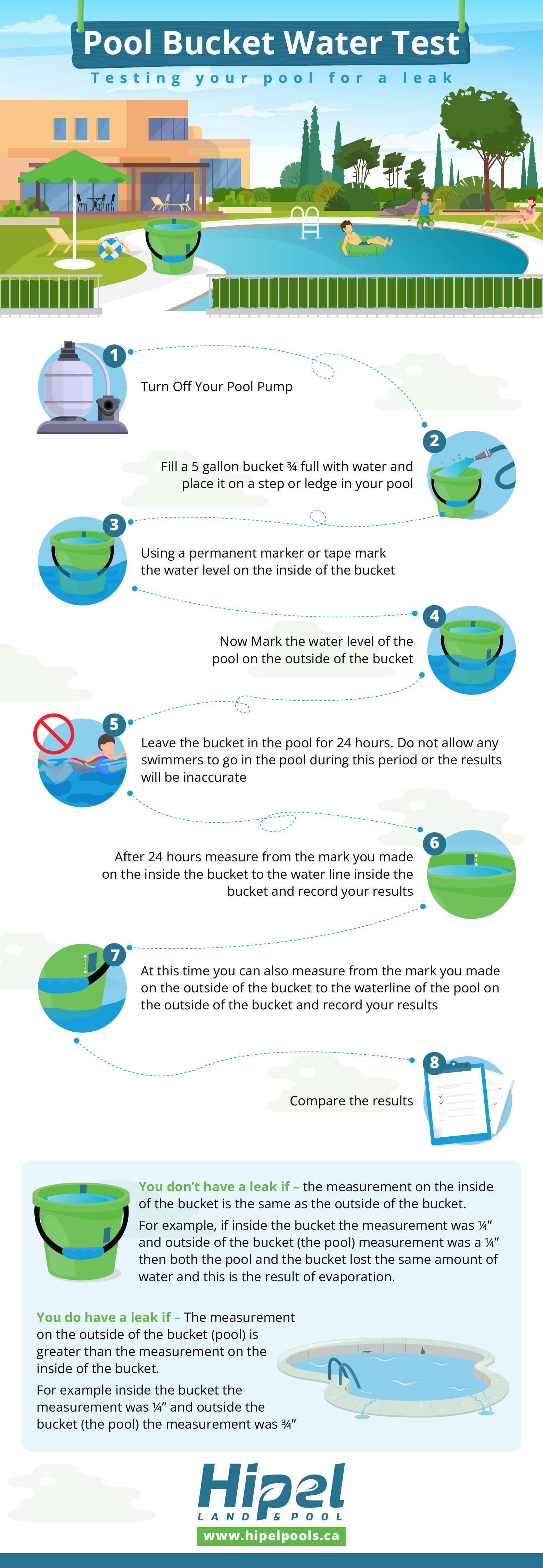 How Much Water Can Evaporate From A Pool In A Day?